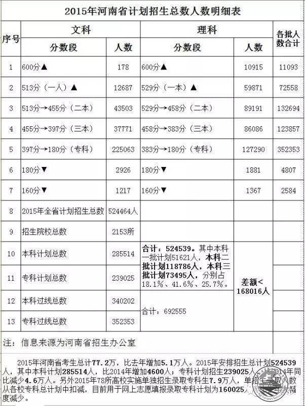 高考填报志愿太纠结？考生们看看这个再说吧